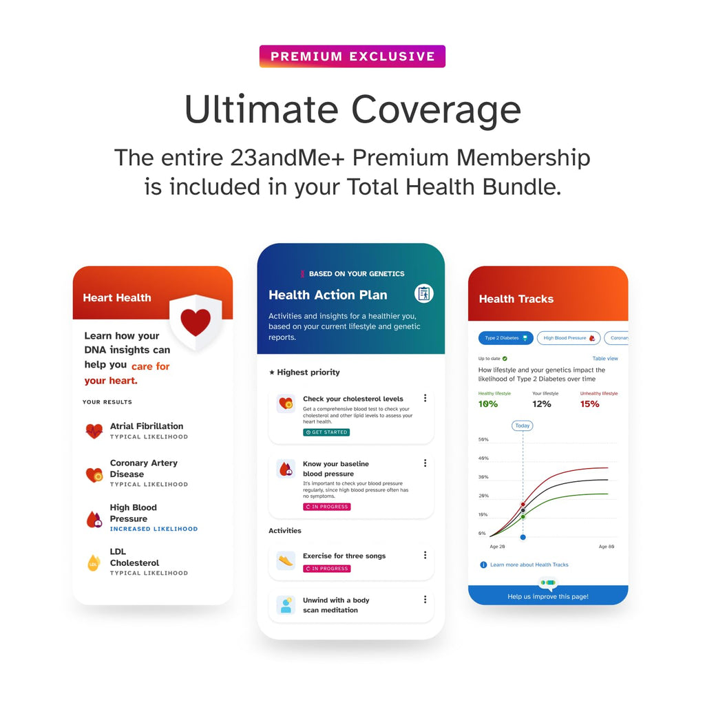 DNA Test Kit O6284