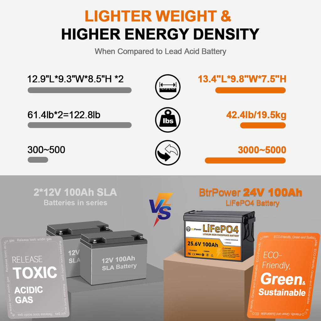 24V 100Ah Deep Cycle LiFePO4 Battery J232561