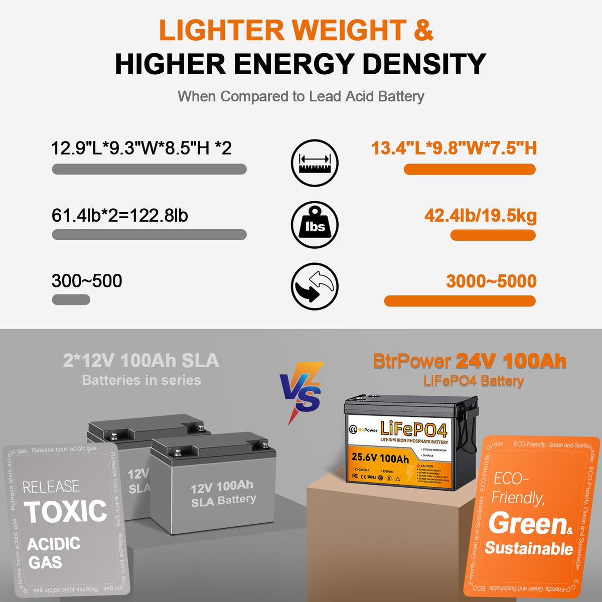 24V 100Ah Deep Cycle LiFePO4 Battery J232561