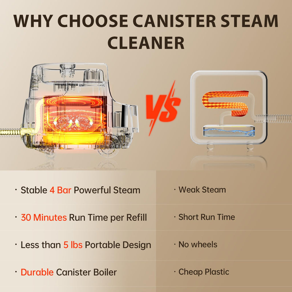 21-in-1 Chemical-Free Steam Cleaner with 3-Level Adjustment D7715