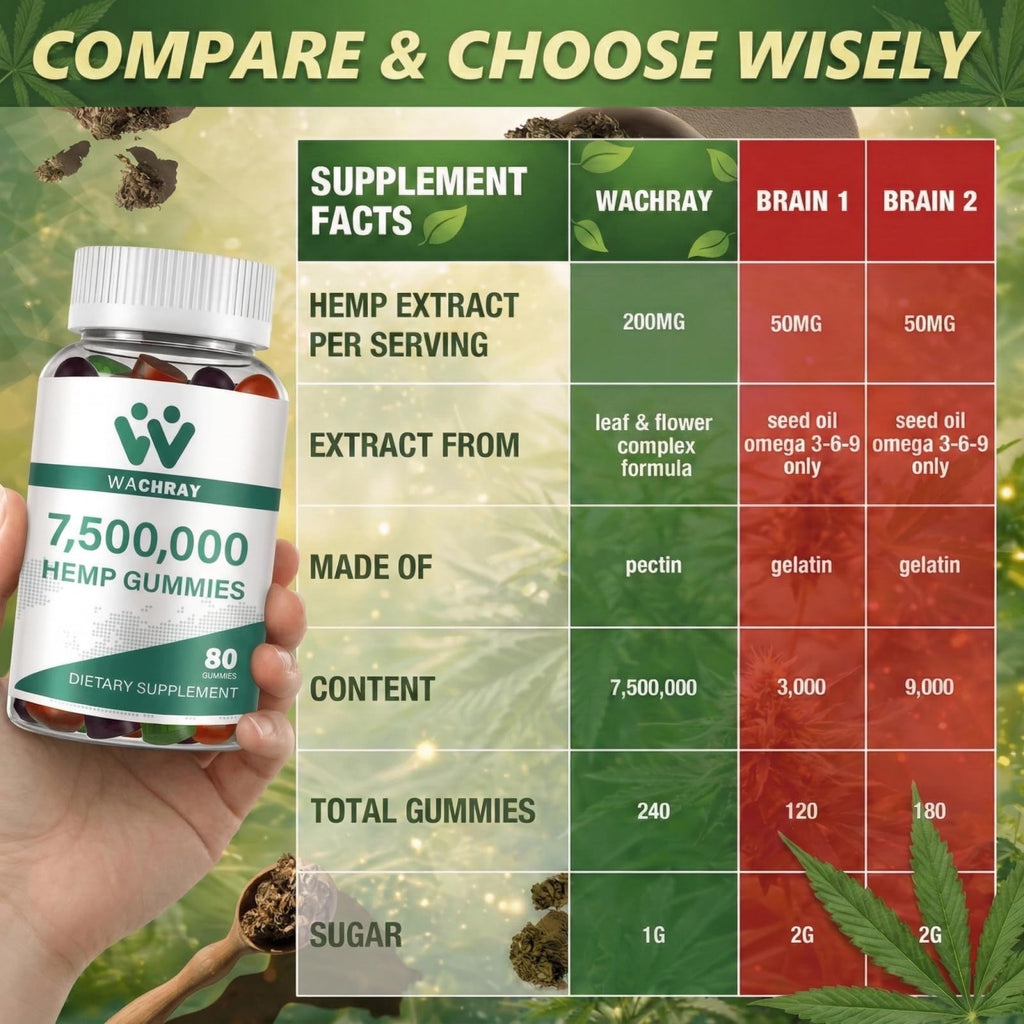 Hemp Gummies 2 Packs B936