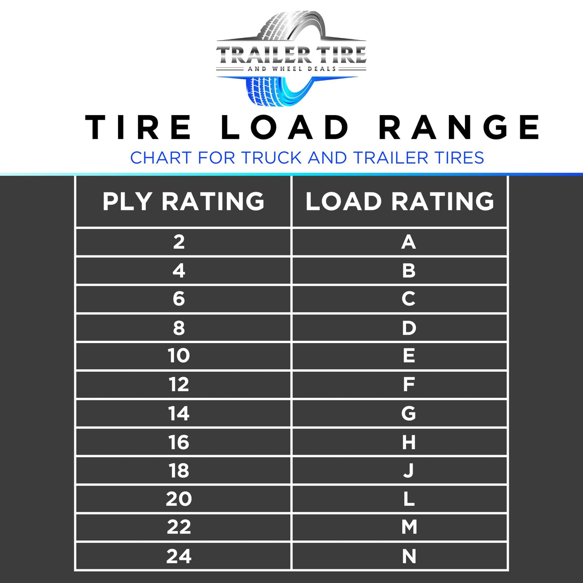 ST205/75R15 Trailer Tire on Rim Load Range C 6 Ply 5 Lug White Spoke Wheel Y505