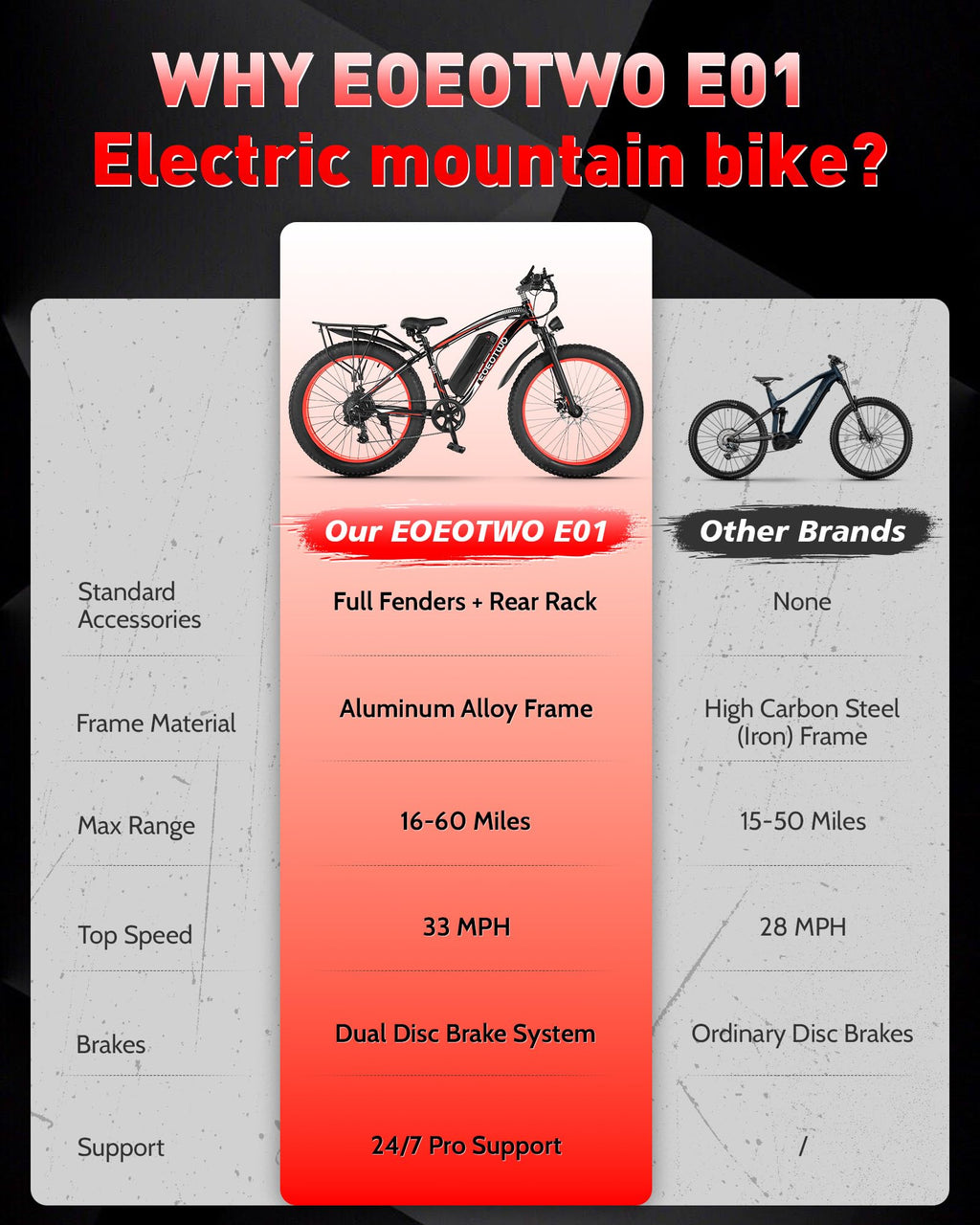 26" Fat Tire Electric Bike I336
