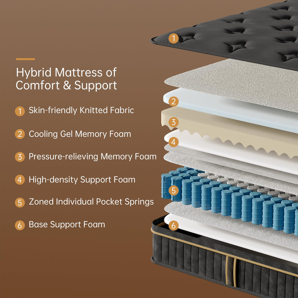 Queen Size 12 Inch Hybrid Memory Foam Pocket Spring Medium Firm Mattress L759