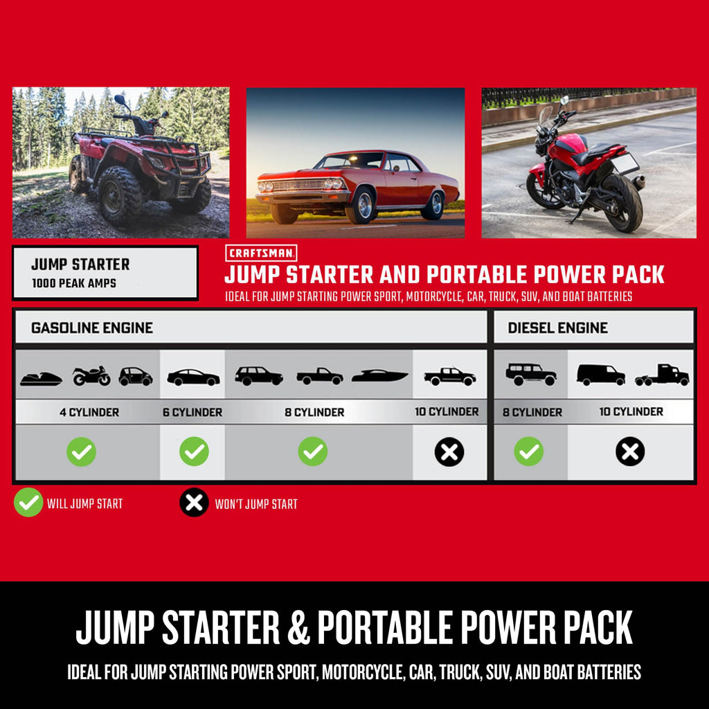 Car Battery Jump Starter and Portable Power Station F612